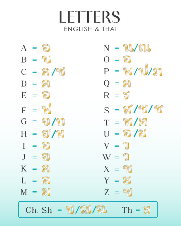 Two-Letter Thai Initial Ring with Natural Gemstone | Colors By Love handcrafted Thai jewelry, Bangkok